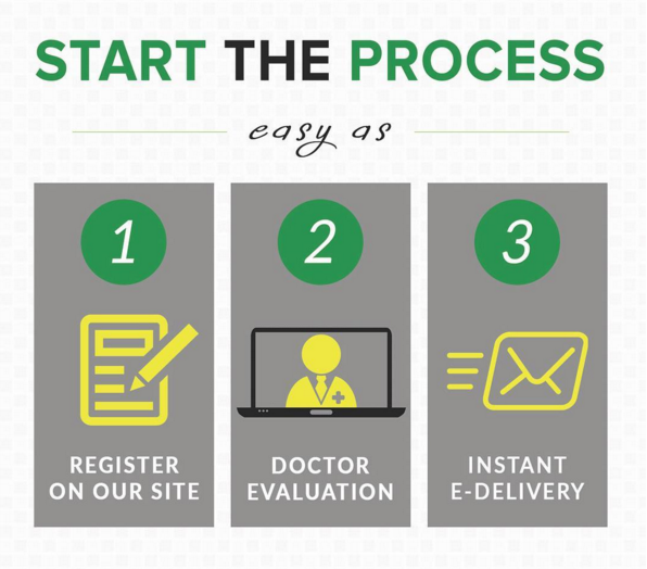 IndicaMD Minnesota Medical Marijuana Card Doctors IndicaMD Minnesota Medical Marijuana Card Doctors